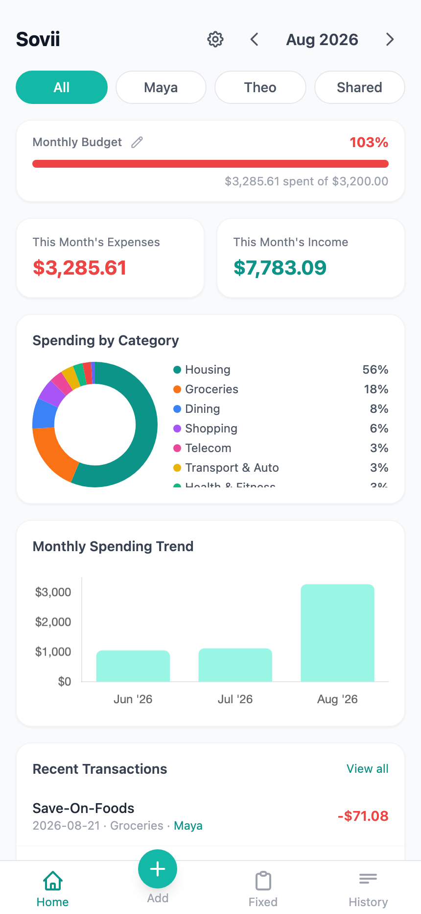 Sovii dashboard showing this month's shared spending, budget, and category breakdown
